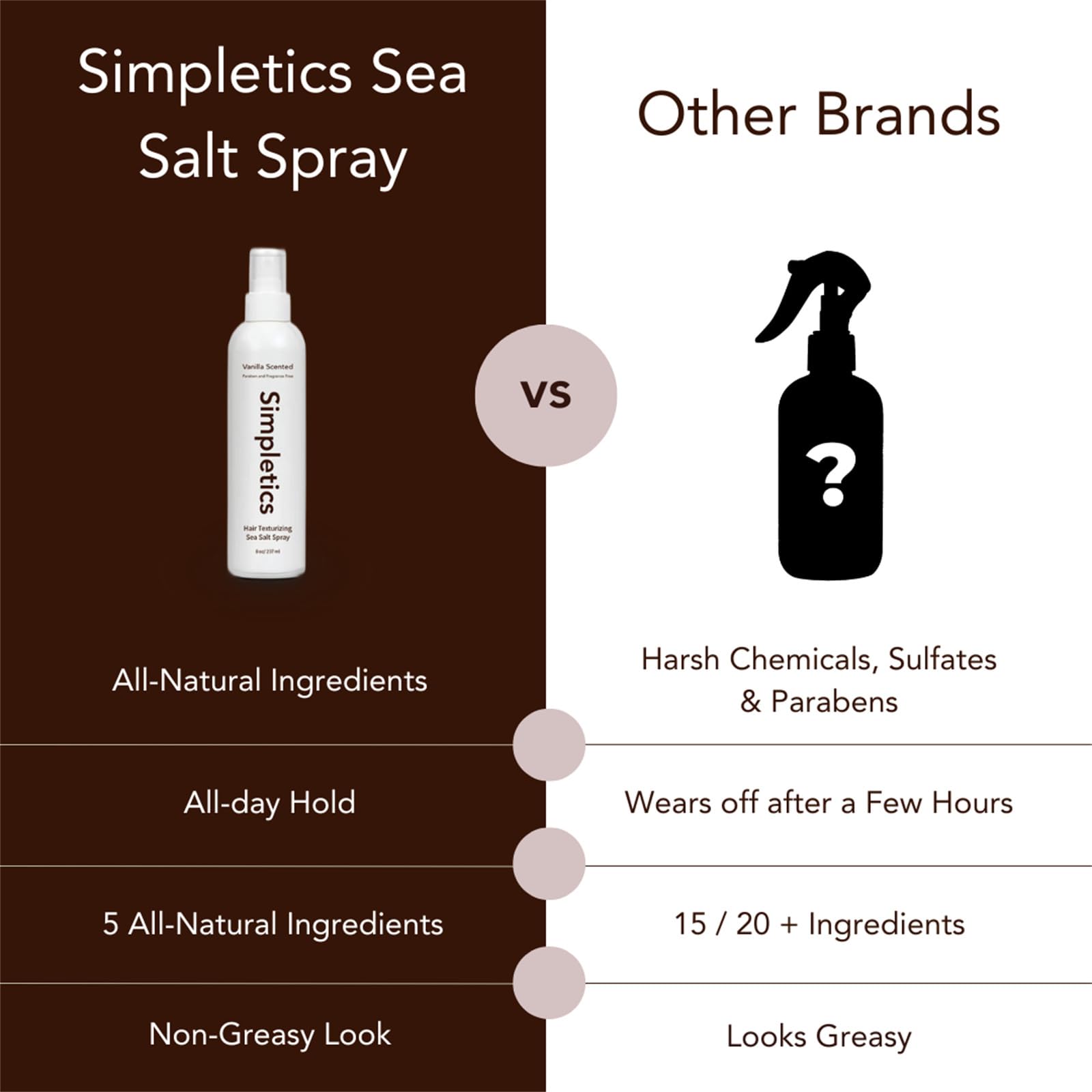 Spray au sel de mer Simpletics, Spray au sel de mer texturisant à la vanille Simpletics, Spray au sel de mer Piña Colada, Spray au sel de mer au bois de santal, Spray au sel de mer pour (Piña Colada)
