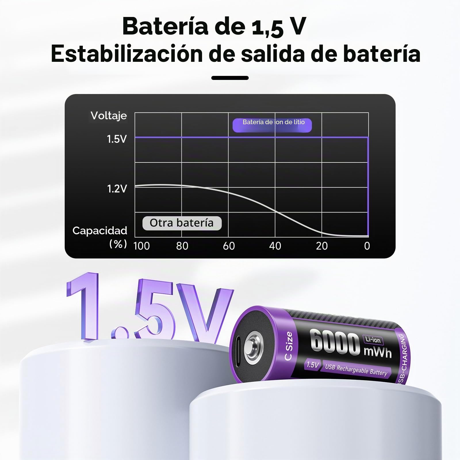 Pilas Baby C Recargables USB-C Lr14 Pila 1.5V 6000mWh Pilas Tipo C de Carga Rápida Litio Batería con Cable de Carga, Baja Autodescarga, con Luz Carga,1500+ Ciclos, 6 Piezas Battery