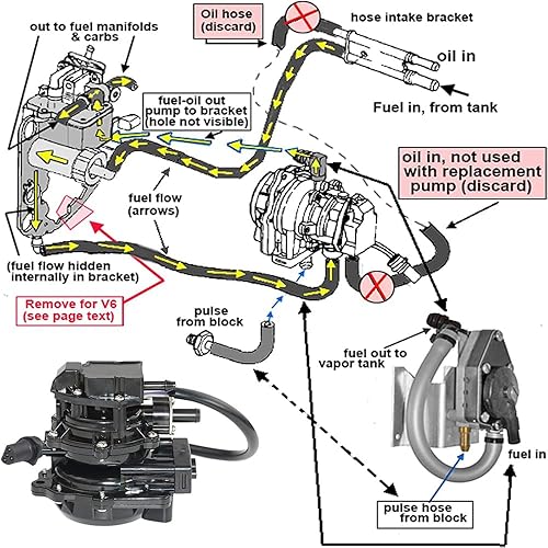 Miniatura 3 de yue Ajuste para inyección de aceite combustible VRO bomba para Johnson Evinrude fueraborda VRO 5007420 5007422