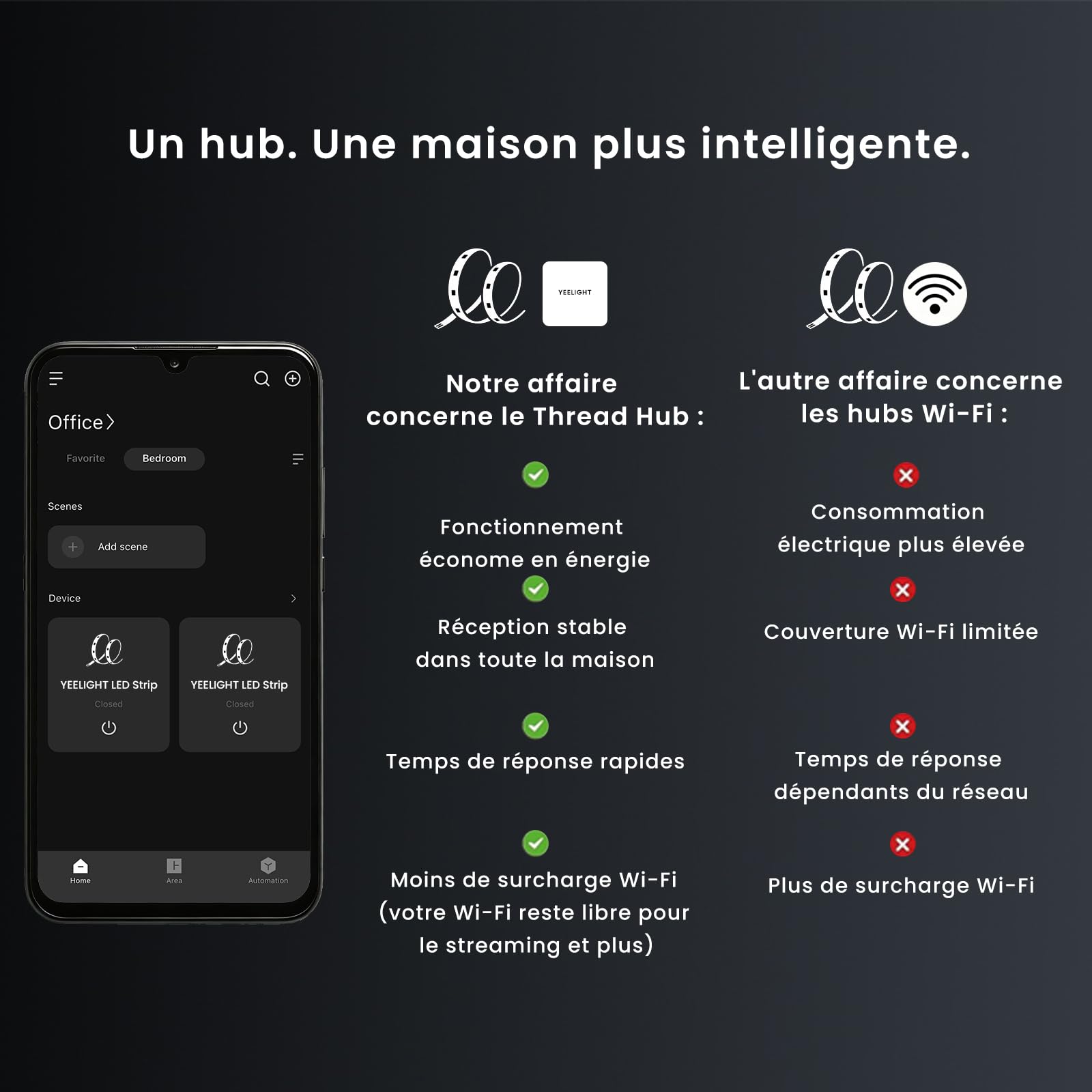 Yeelight Kit de Démarrage Matter over Thread: Ruban LED RGB+IC 5M & Hub Intelligent E1, Compatible avec Apple Home, Alexa, Google Home et SmartThings, Contrôle Segmenté et Synchro Musicale