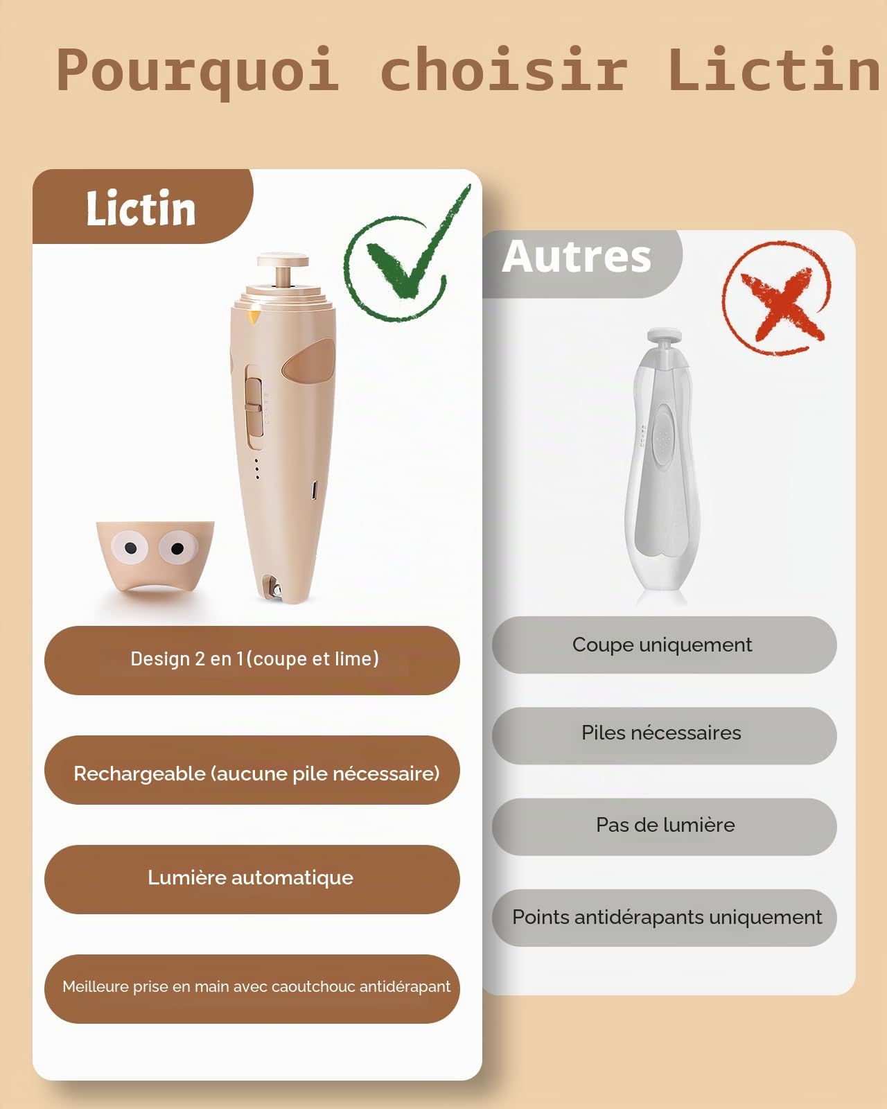 Lictin Lime à ongles électrique pour bébé, Lime à ongles rechargeable pour bébé, Lime à ongles électrique avec lumière, Lime à ongles pour bébé avec 10 têtes de meule de rechange, Khaki