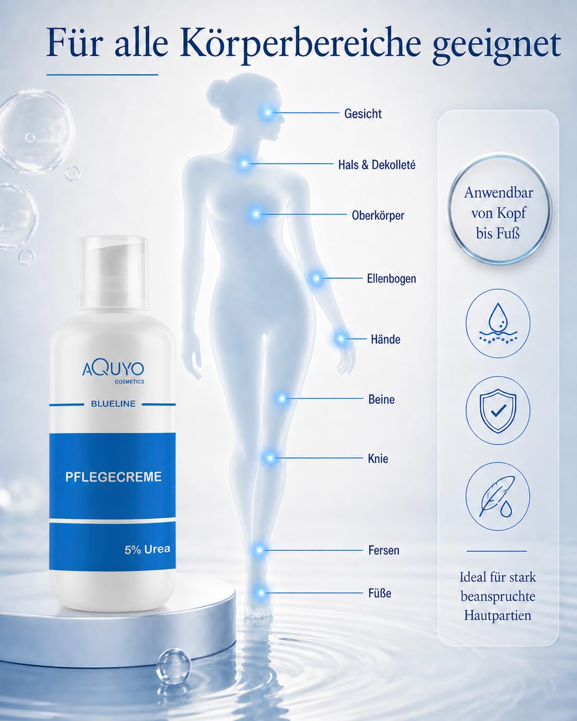 Blueline 5% Urea Creme für trockene Haut (3x 500ml) | Körpercreme bei Schuppenflechte oder Neurodermitis, Pflegecreme gegen Juckreiz, Hautcreme für Hautunreinheiten und Hautausschlag