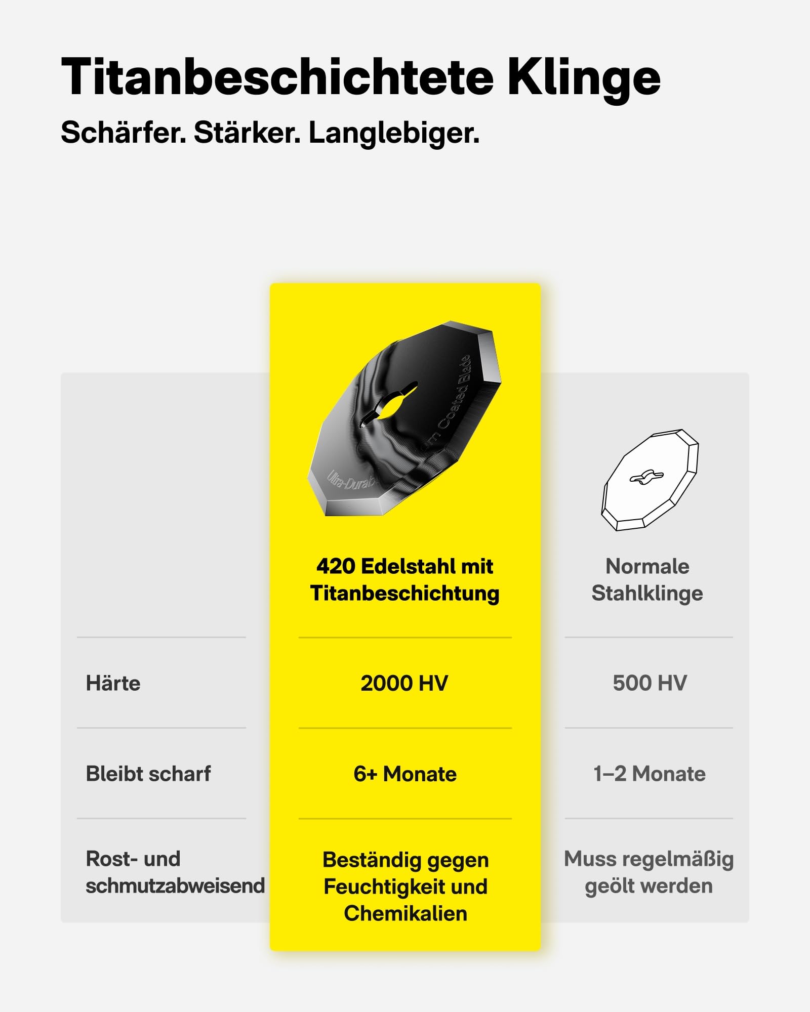 HOTO Kartonschneider Elektrisch mit Titanklinge & LED-Display, Selbstschleifend & Sicherheitsverriegelung Elektrischer Kartonschneider, EdgeFlow-Elektrische Schere für Karton, Teppich, Leder, Stoffe