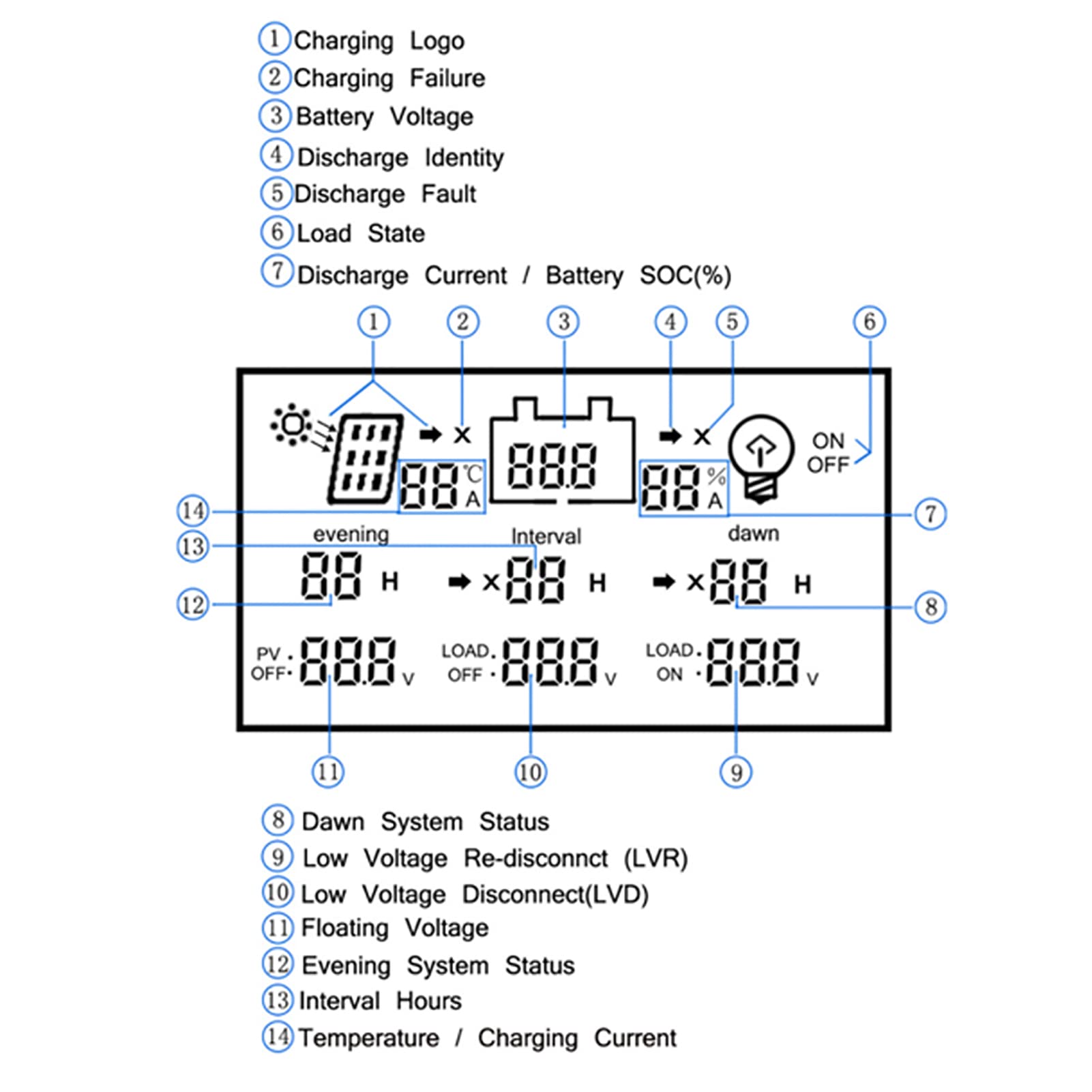 Haofy Zaawansowany Automatyczny Regulator ładowania Słonecznego MPPT 12 V 24 V Wyświetlacz LCD do Oszczędzania Energii Systemu Oświetlenia Ulicznego
