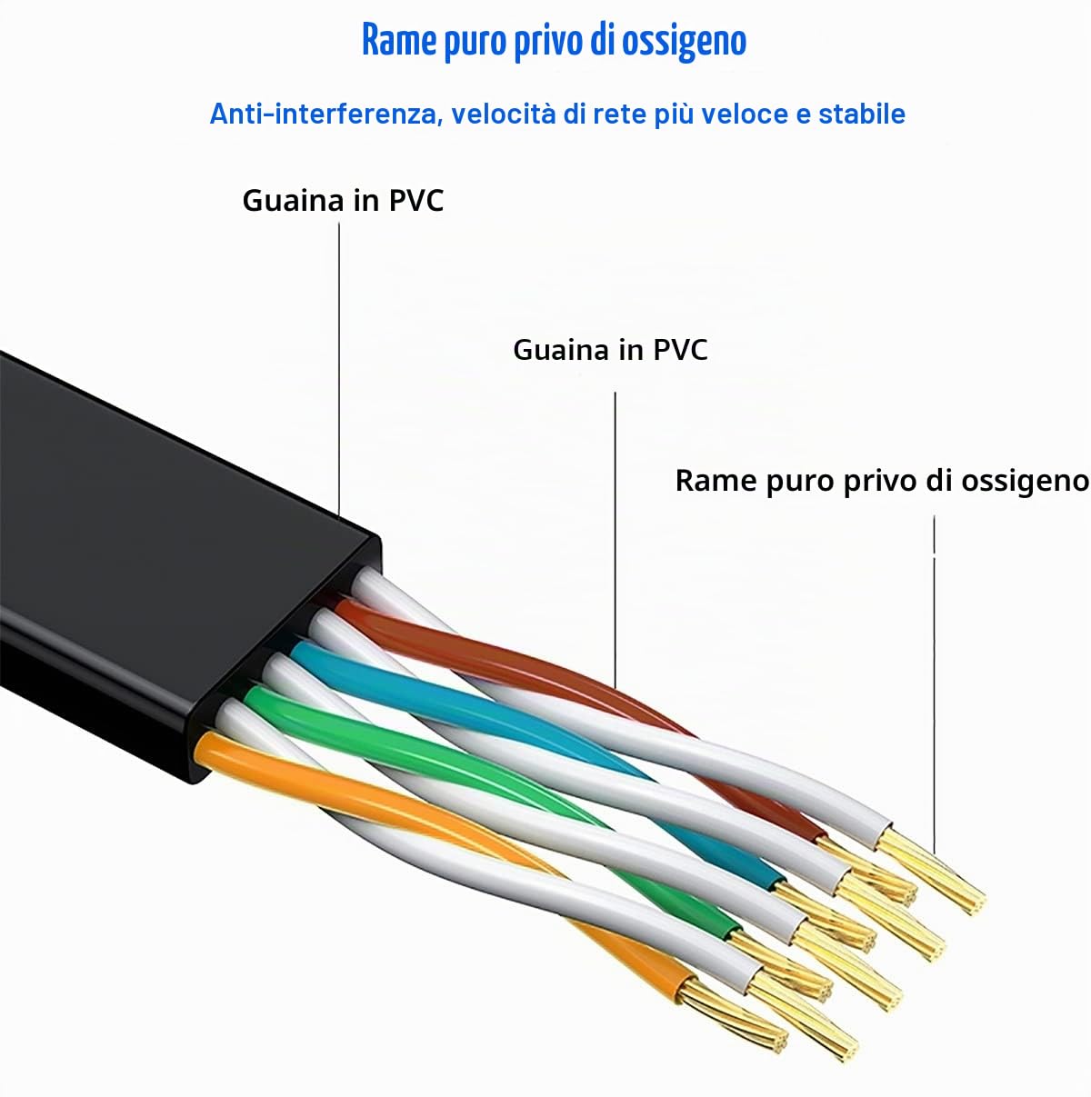 Cavo Ethernet 30 Metri, Cat 6 Cavo di Rete Lan ad Alta Velocità Piatto Gigabit Cavo Internet 30 metri -10/100/1000mbit/s Lungo Rj45 Cavo di Rete 30m esterno da Impermeabile per Switch Router(30 Clips)