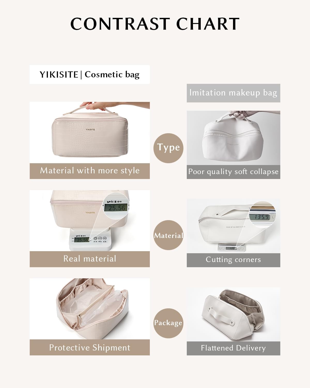 Make Up Bag, Cosmetic Organizer for Women, Waterproof Croc PU Leather Makeup Organizer with Divider and Handle Toiletry Bag Travel Bag(Croc Embossed, White) - Image 5