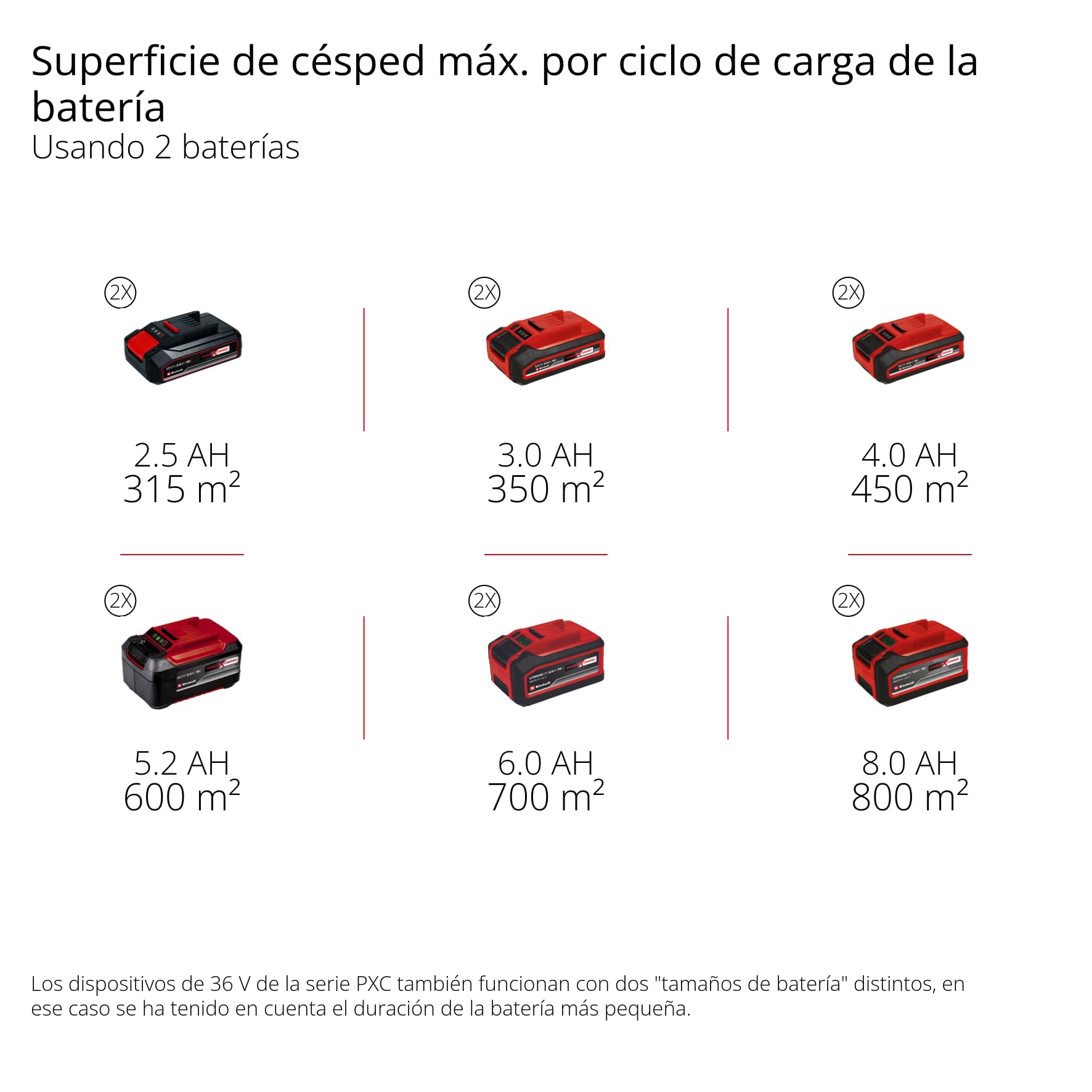 Einhell Kit cortacésped con batería GP-CM 36/52 S Li BL Power X-Change (36V, 52cm de Ancho de Corte, hasta 1200m2, sin escobillas, Cesta 65L, accionamiento de Ruedas, Incl. 4X5,2Ah + 2 Twincharger)