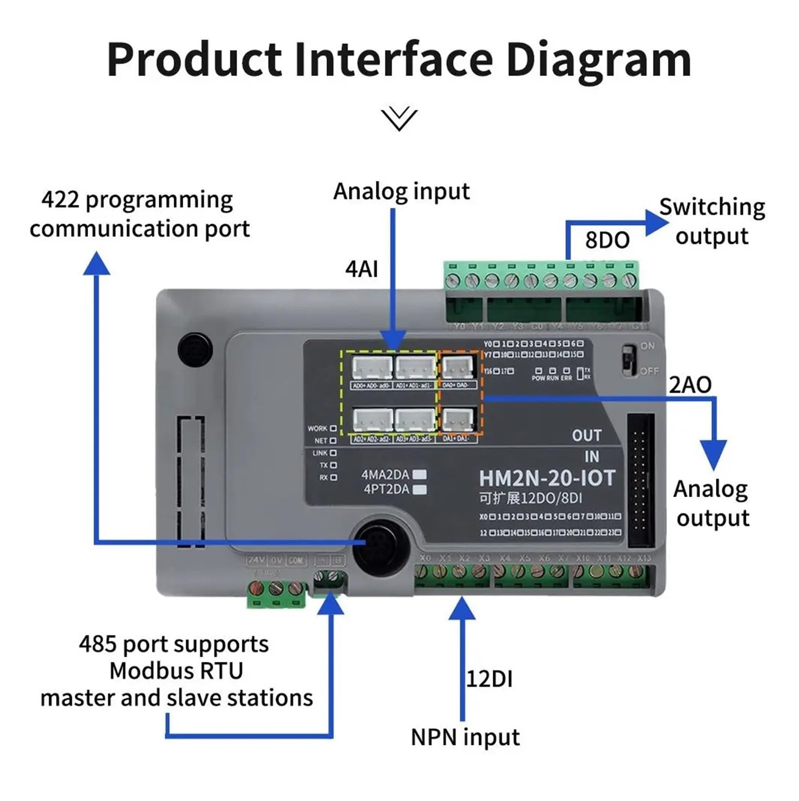 Amazon.co.jp: FX2N FX1N PLCと互換性のあるアナログ/12DI 8DO 4AI 2AO