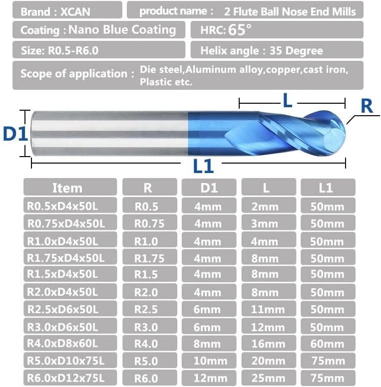 5/7/8pcs Ball Nose Carbide End Mill Set CNC Cutter Router Bits 2 Flute Spiral Milling Tool End Mill Set CNC Machine Engraving Router Bit for Wood Metal Milling(5pcs Set)