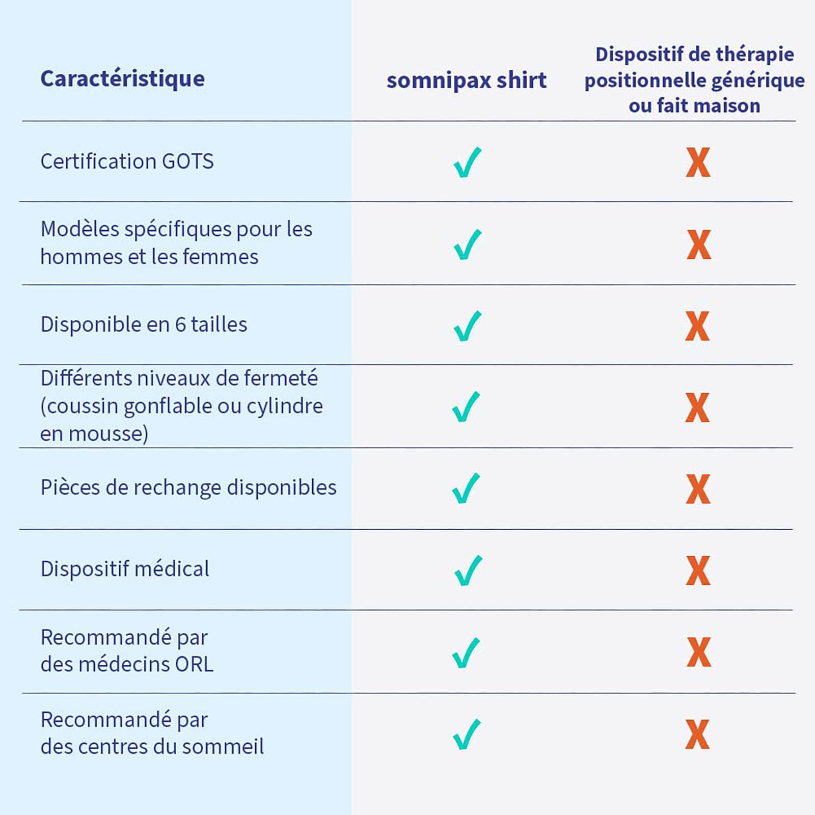 T-shirt de rechange (t-shirt uniquement, sans rouleau ou coussin d'air) – 100 % coton biologique, convient pour les variantes standard et confortables, pour homme, taille