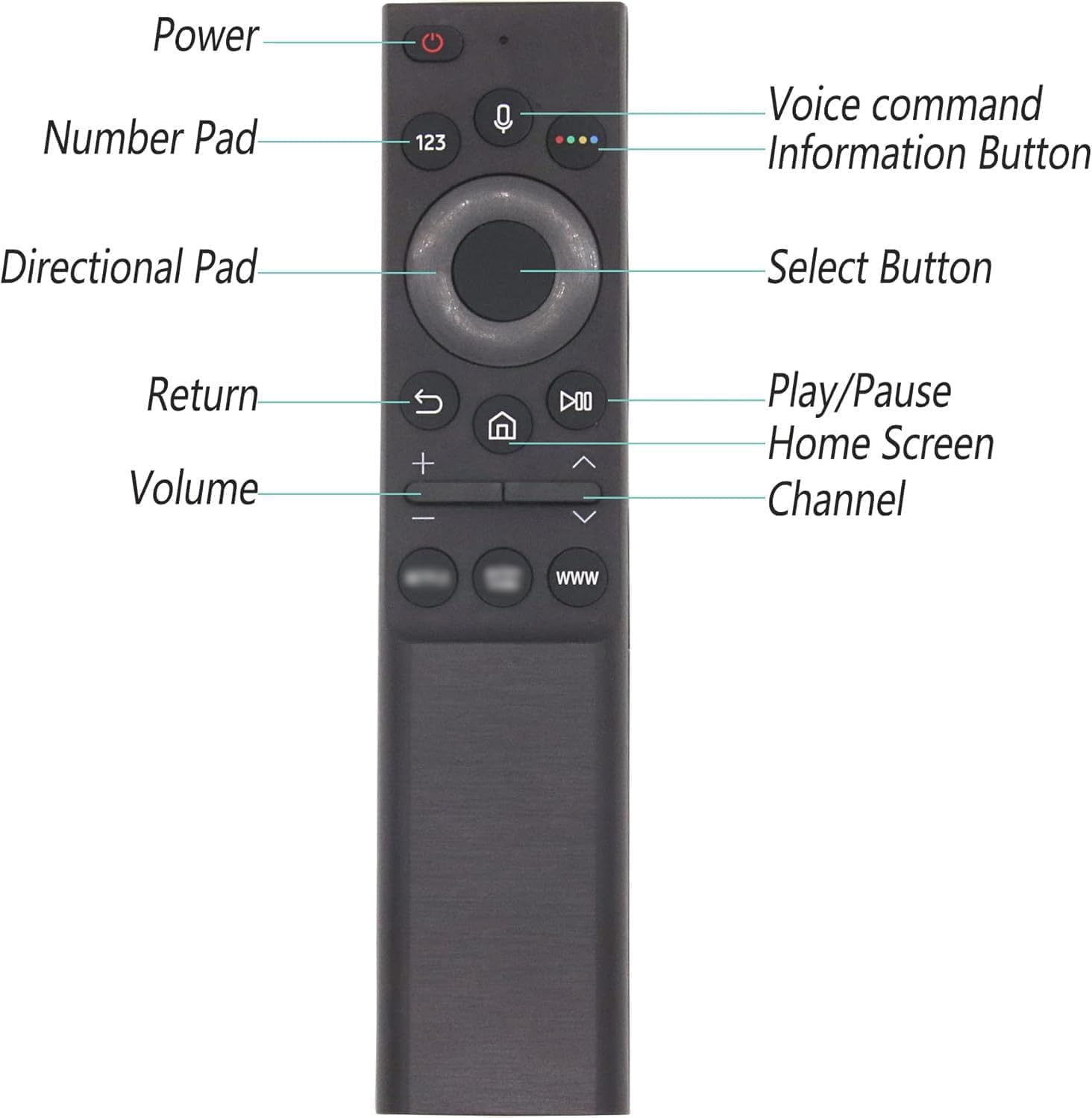 Samsung Smart Tv Home Button Not Working: Quick Fixes That Work