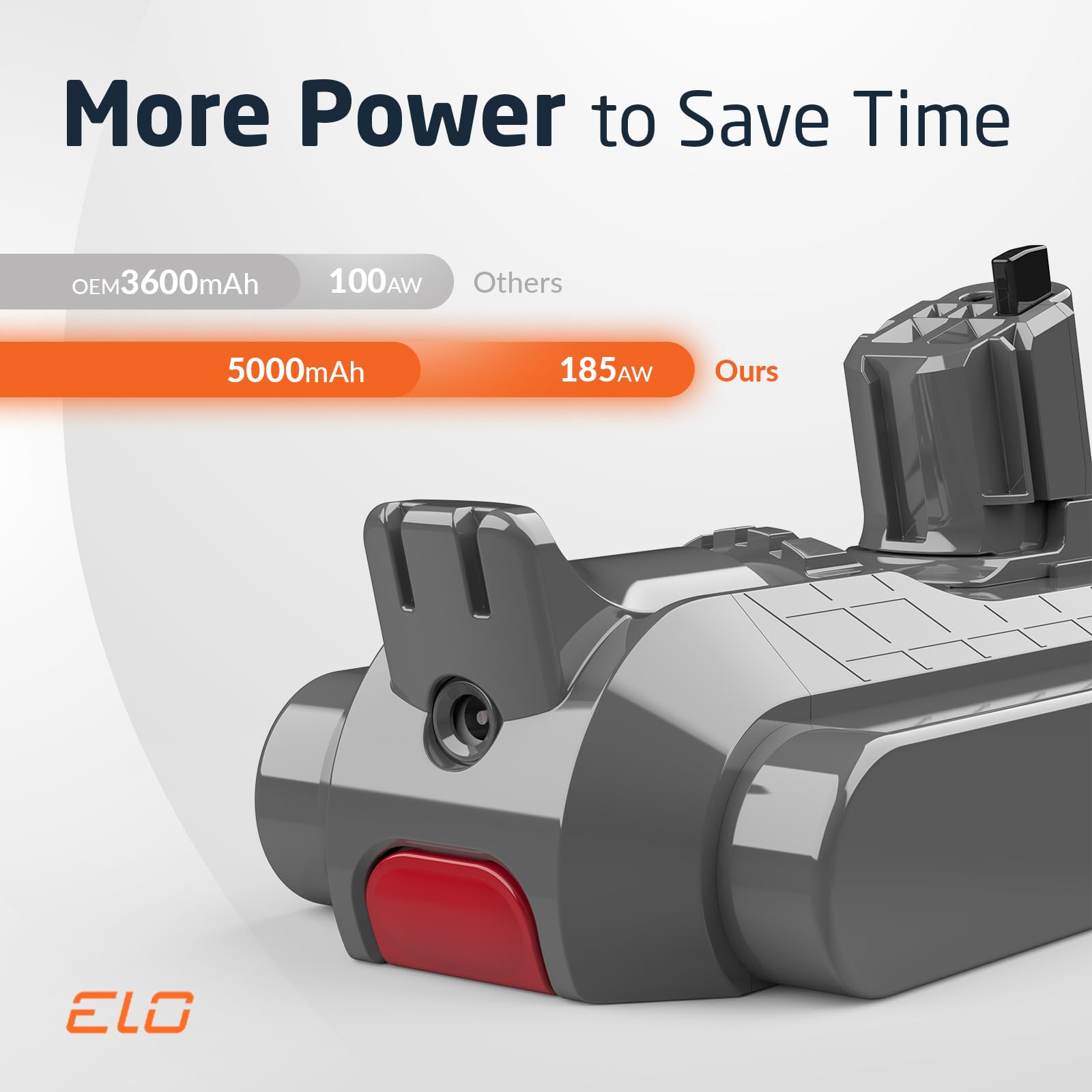 Amazon.com: ELO V11 Battery Replacement – Compatible with Dyson