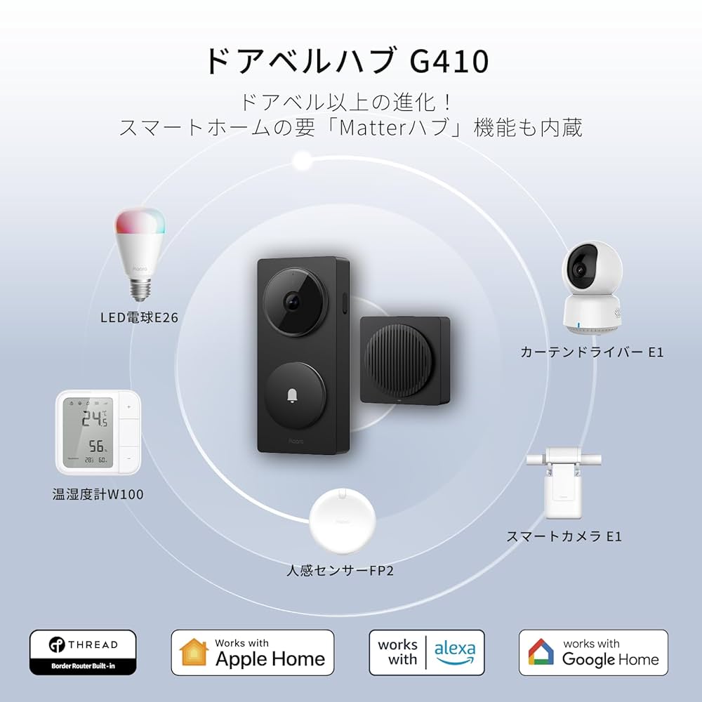 Amazon.co.jp: Aqara インターホン ドアホン ワイヤレス スマホ