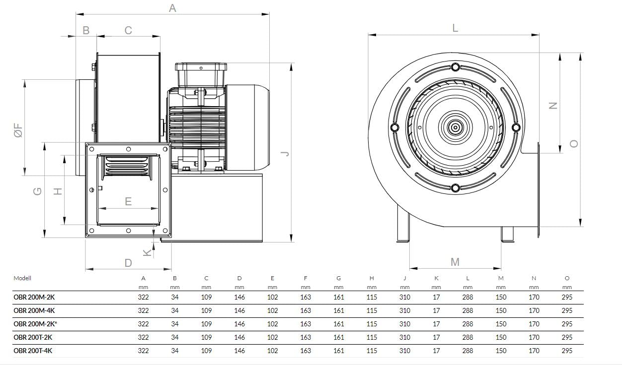 OBR 200 TURBO Zentrifugal Radialventilator Radialgebläse