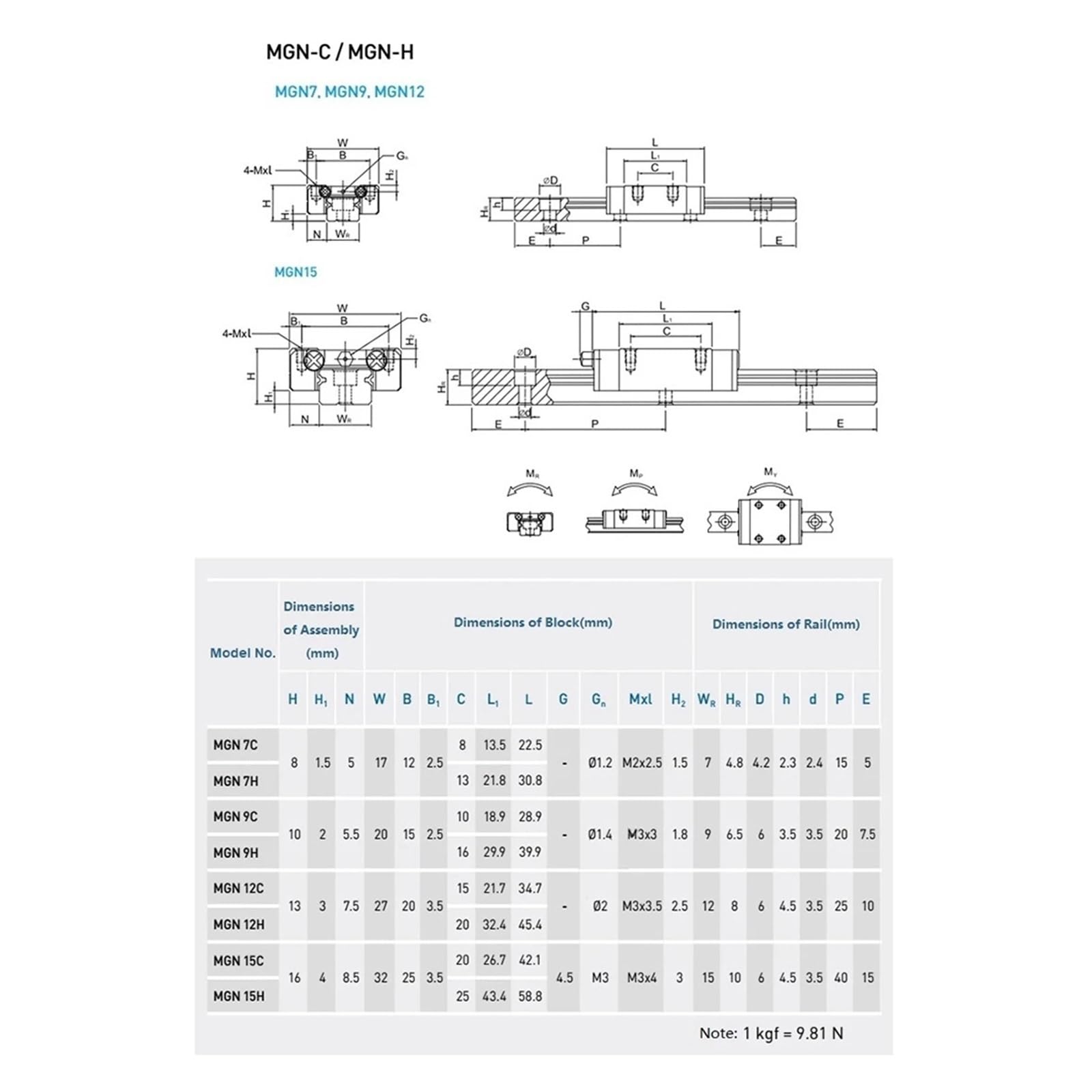 Linear Rail, Linear Sliding Gide 2pcs MGN12 Linear Rail Length 100mm-750mm Linear Guide MGN12H Blocks(Only 1 Block)