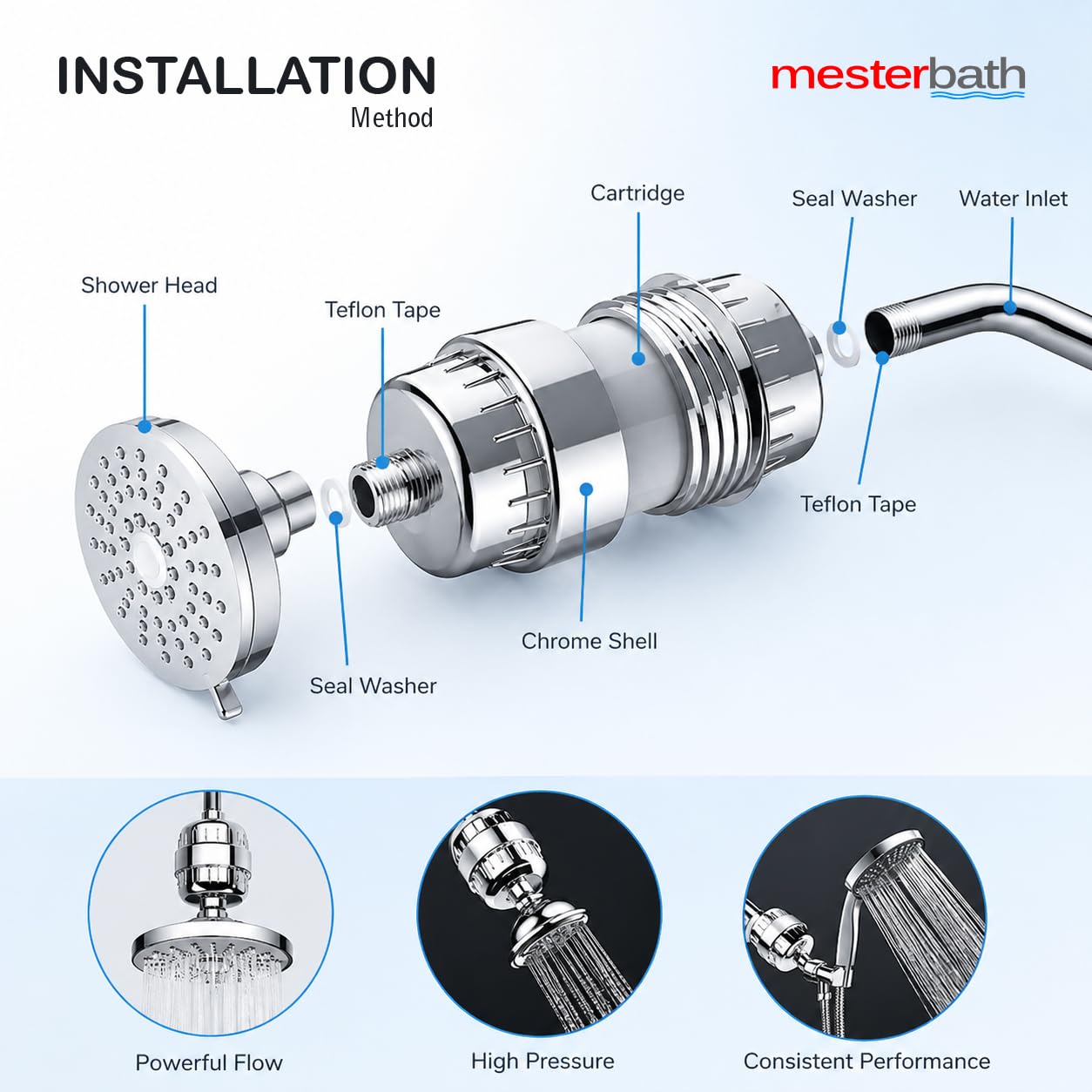 SF 20 Pro Shower Filter - Hard Water Solution -6