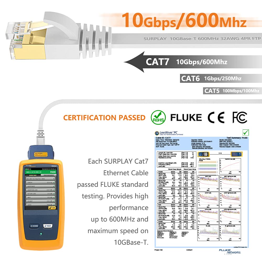 Cable Ethernet Cat7 de 50 pies, blanco, blindado de 10 Gbps y cable plano de Internet para larga distancia, línea LAN Cat 7 ultra delgado con RJ45 chapado en oro para PS5, Xbox, NAS, Cat6A (30 clips)