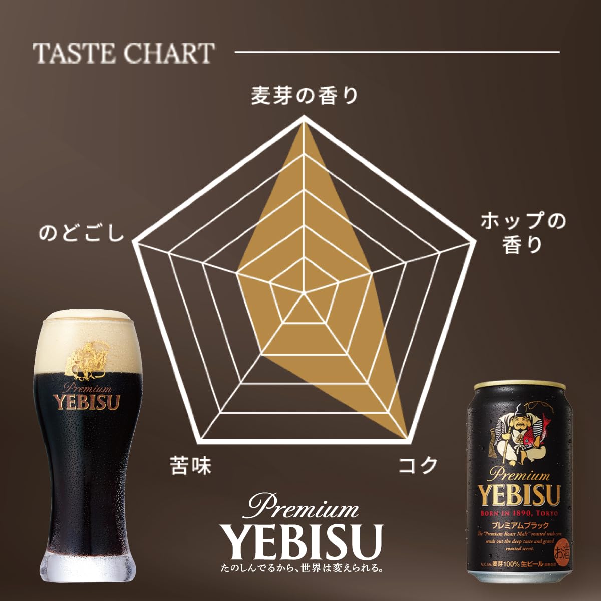 麦とホップ黒350ml ２３本　エビスプレミアムブラック　350ml ２３本 サッポロ ヱビス プレミアムブラック 350ml缶｜格安・安いお酒の