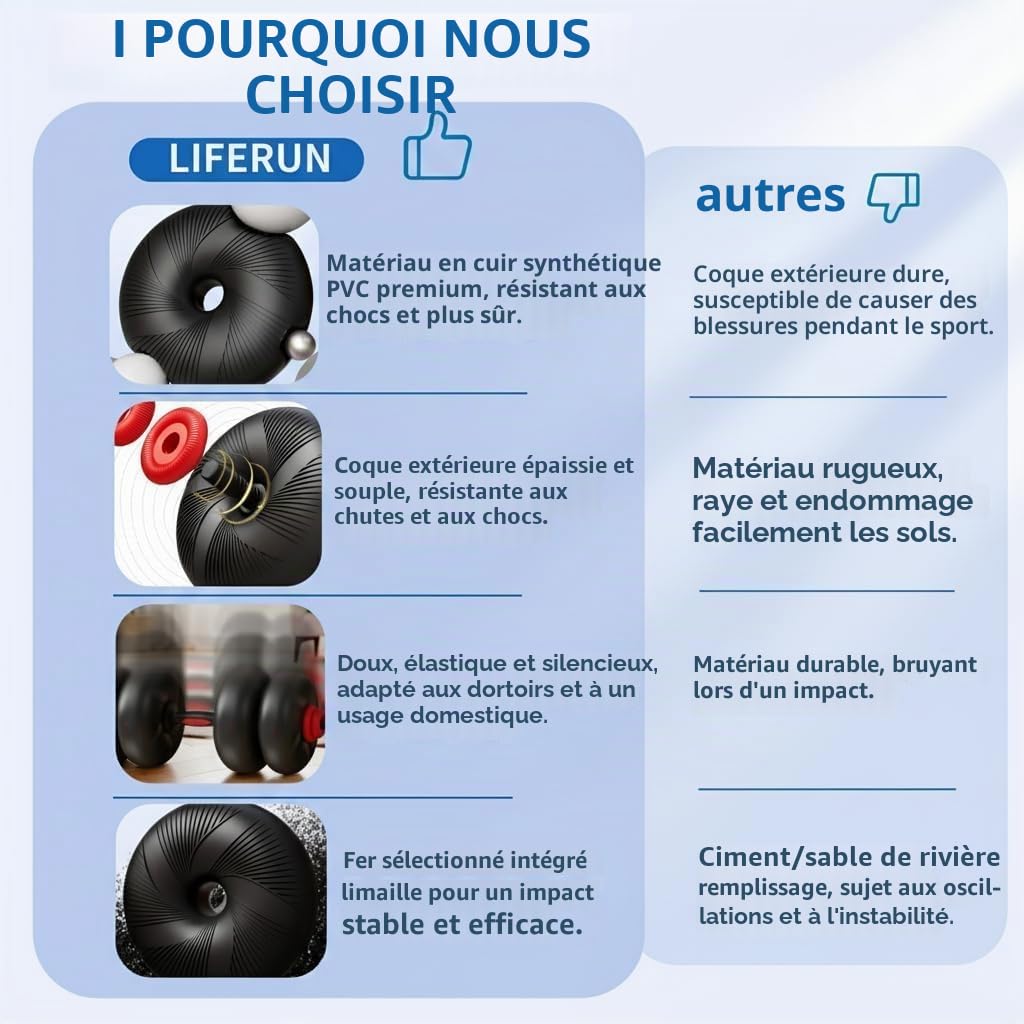 Haltères Réglables 20 kg 25 kg Ensemble d'haltères 4 en 1, Kettlebell, Haltère Barre, Support de Pompes, Disque pour Home Gym Fitness