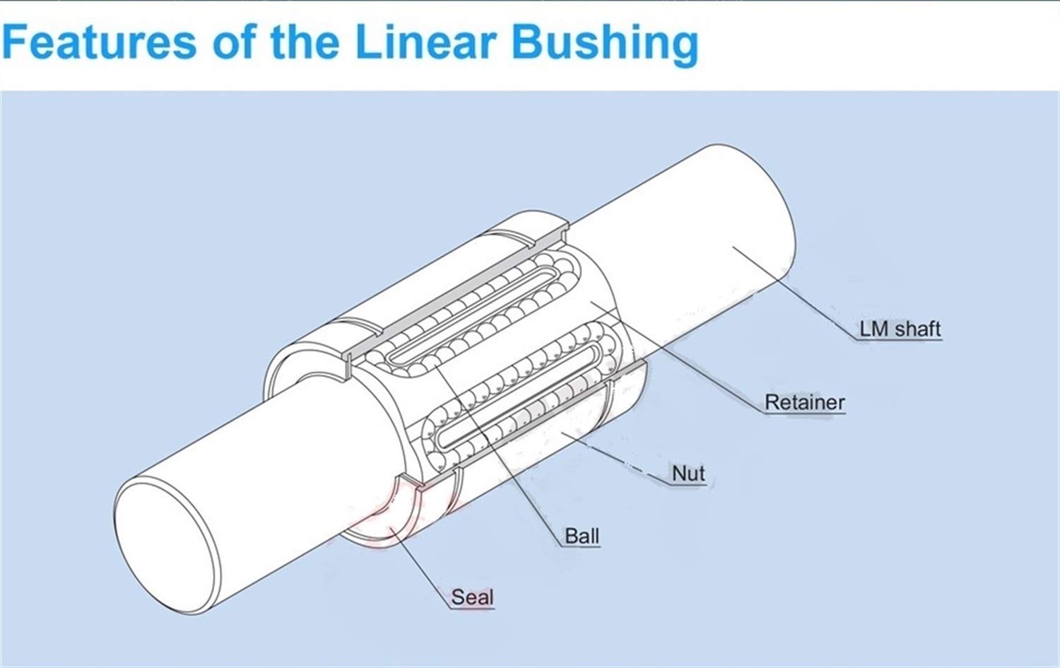 HJCMOONB Linear Bearing LMHP30LUU Ploit Flange Type Linear Bearings Linear Bearing LMHP30 LUU 304564mm Linear Ball Bearings