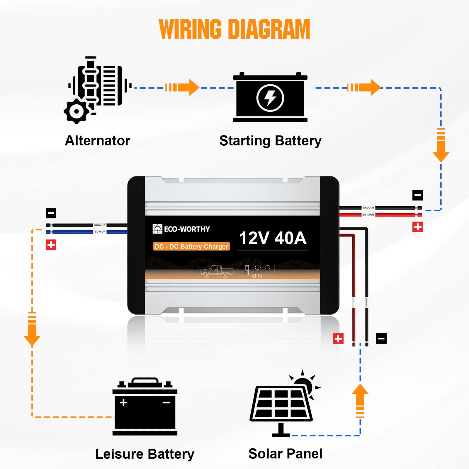ECO-WORTHY Cargador de batería 12 V 40 A CC a CC con cargador solar MPPT de LiFePO4, carga multietapa para alternador de panel solar en remolques de caravanas