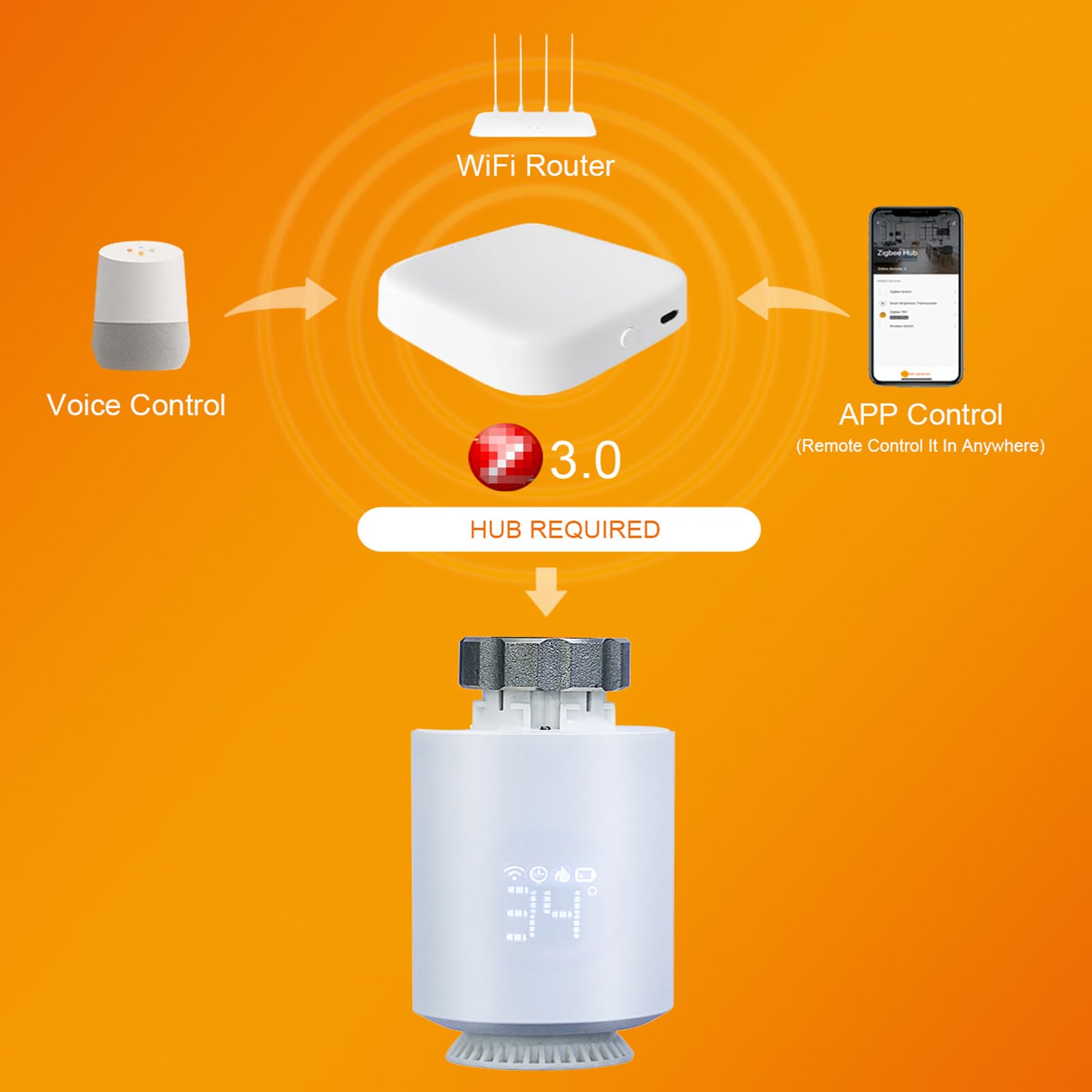 Valvola Termostatica per Radiatore Smart TRV, Starter Kit WiFi con Hub, Valvola Termostatica Programmabile, App e Controllo Temporizzazione, Antigelo, Compatibile con l'App Smart Life
