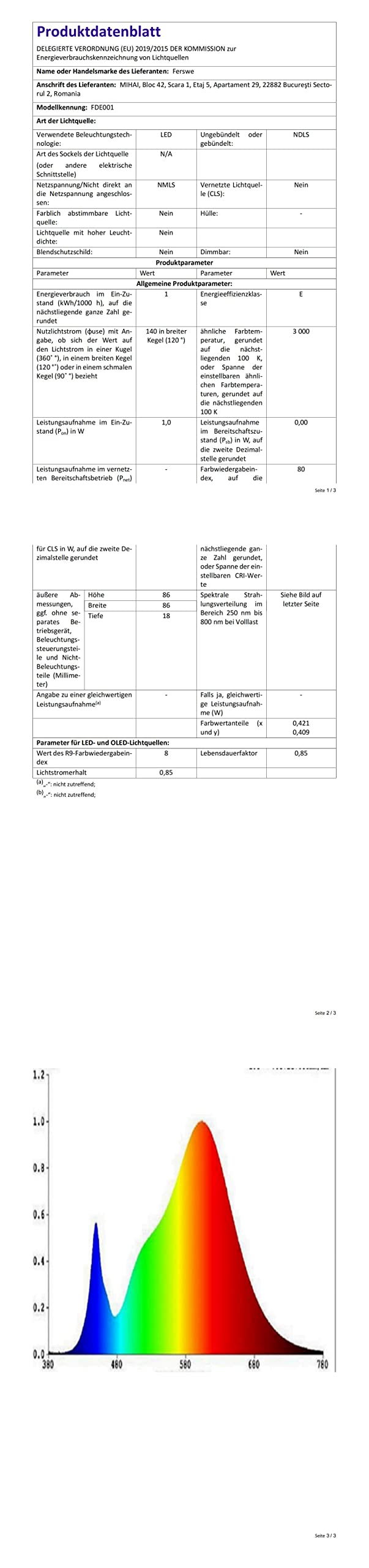 Ferswe Luce notturna ricaricabile 6000K, luce tattile dimmerabile con batteria grande da 1000 mAh, luminosità regolabile, luci da attaccare per armadio, armadietto, bancone, cucina (confezione da 2)
