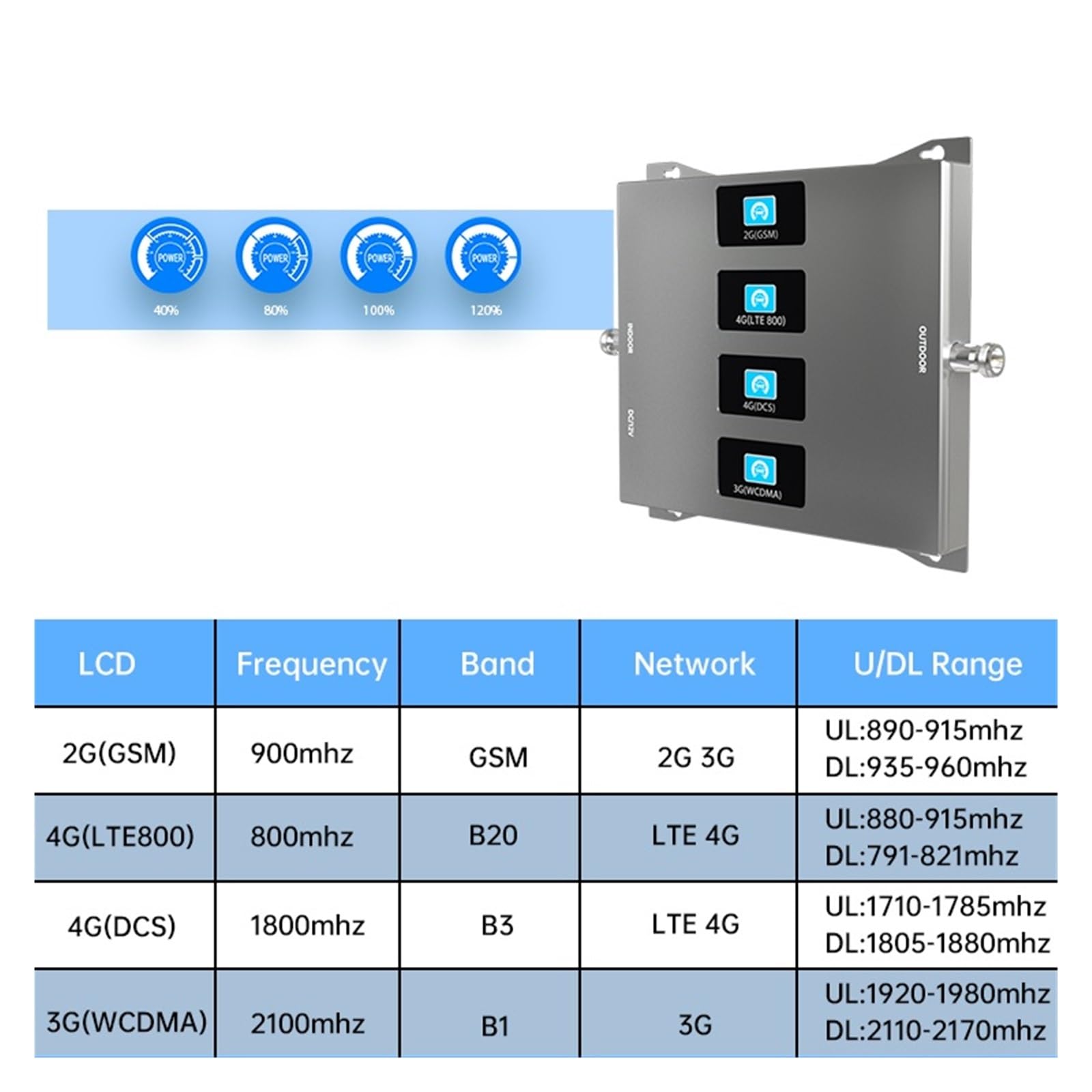 Amplificador Móvil 2G 3G 4G 800 900 1800 2100 Repetidor GSM De 2 Antenas DCS WCDMA Señal LTE Cobertura más amplia