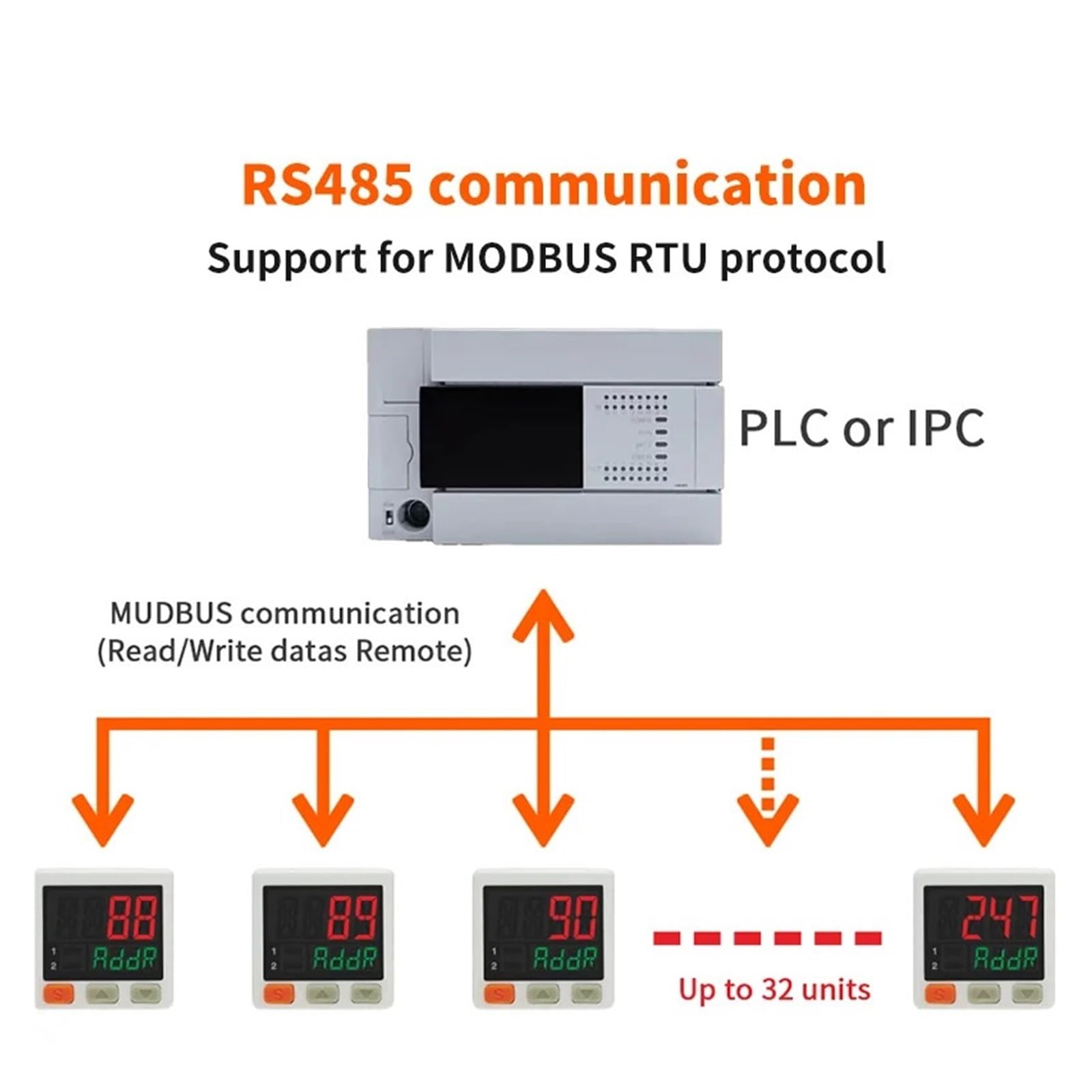 MS32 Cyfrowy przełącznik ciśnienia powietrza RS485 Precyzyjny miernik Sterowanie PLC Nadajnik komunikacyjny Modbus(1PNP and 1 RS485,-0.100-1.000Mpa)