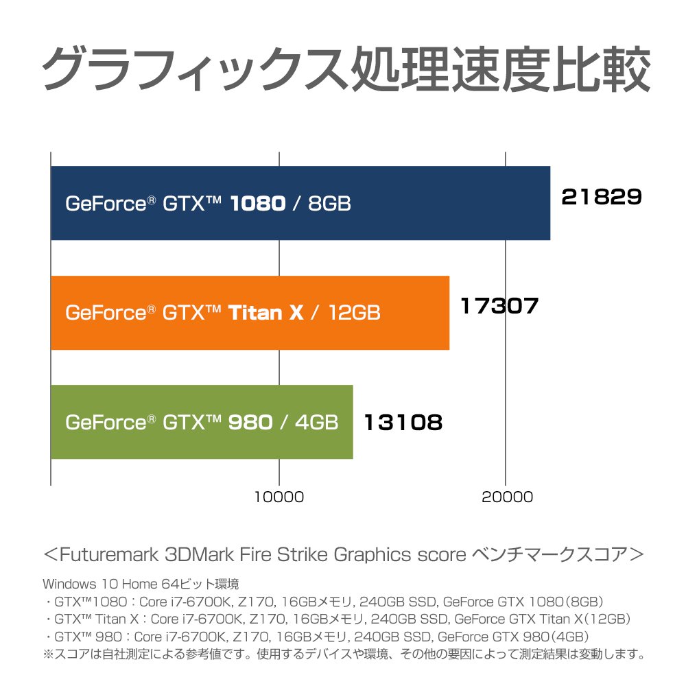Amazon | mouse ゲーミングPC デスクトップパソコン G-Tune NG