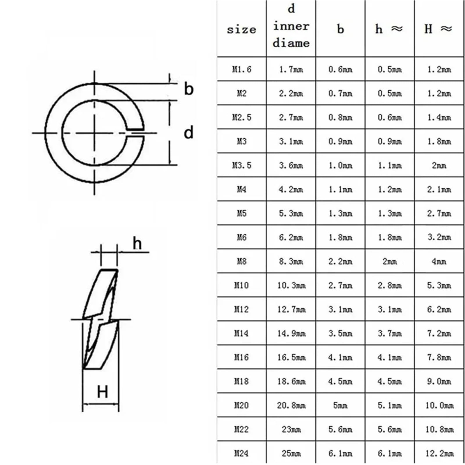 Arandelas de seguridad divididas con resorte acero inoxidable 304