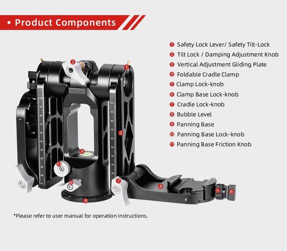 Components of the SUNWAYFOTO GH-03 Stereo Gimbal Head