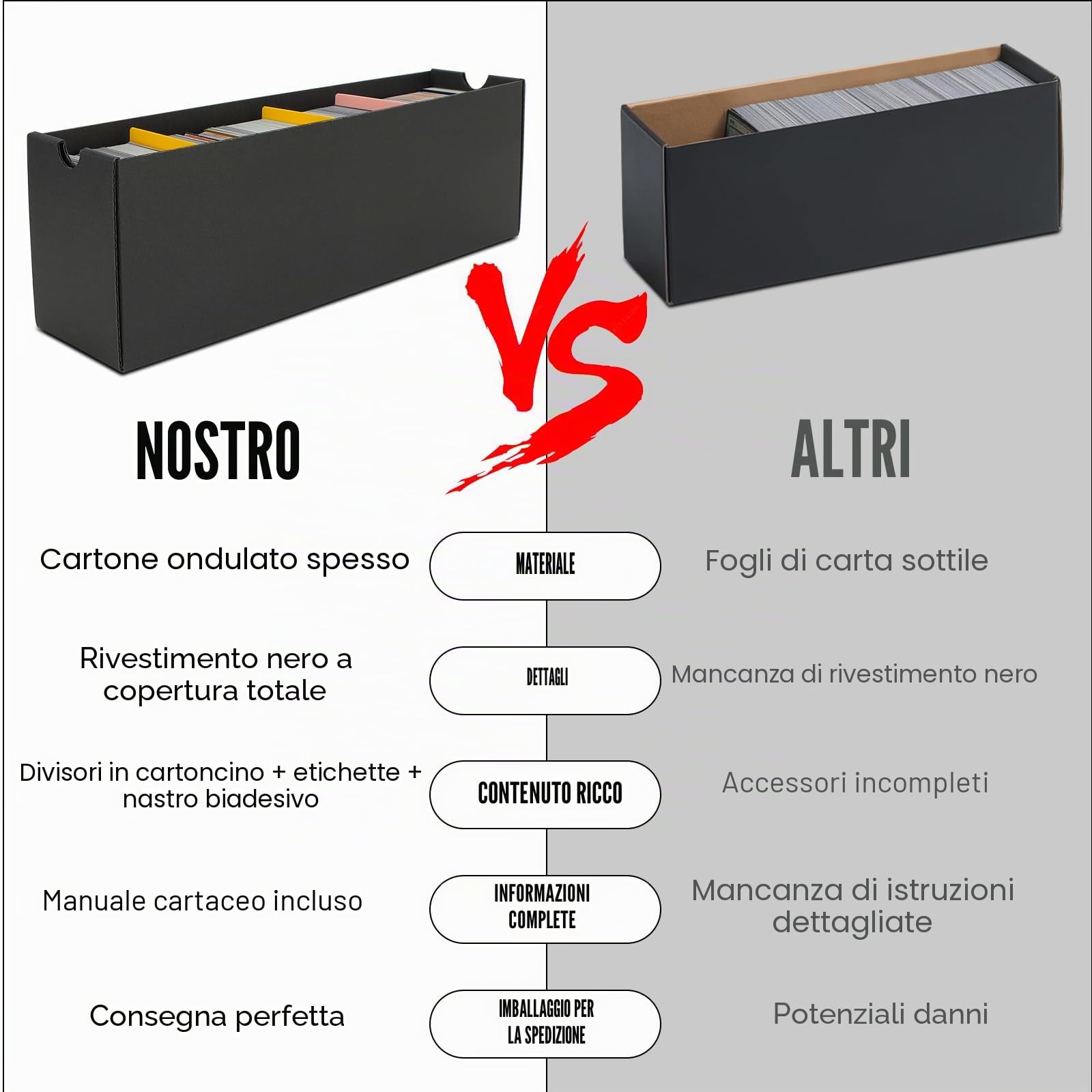 Deck Box per Carte Mtg,Scatola Carte Pokemon Collezionabili da 12000+ Toploader con 48 Divisori,Etichette e Nastro Adesivo,Contenitore Carte Pokemon per Carte TCG MTG YuGiOh