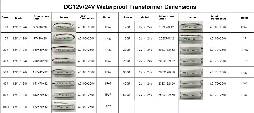 Cienki transformator LED, wodoodporny przetwornik napięcia IP67, konwerter 220 V, wodoodporny adapter napięcia stałego DC12 V/24 V (36 W, 24 V)