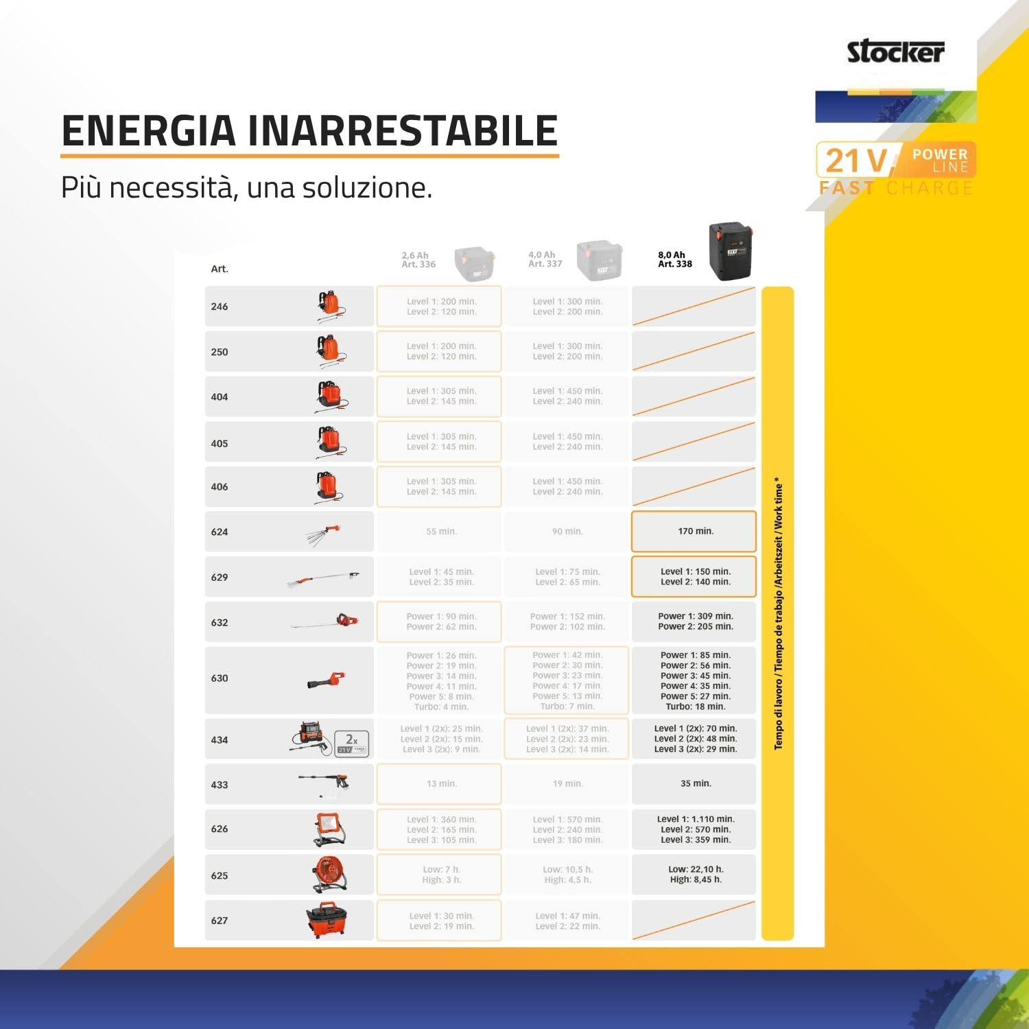 STOCKER - Kit 2 Batterie Fast Charge 21 V 8,0 Ah - Compatibili con Linea Power 21 V - Alta Capacità 345,60 Wh Totali - Li-Ion per Giardinaggio Professionale