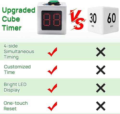 Miniatura 4 de Temporizador personalizado, temporizador de póquer con persianas, reloj de tiro de ajedrezcasino, temporizador de cuenta regresiva de cubo de 4