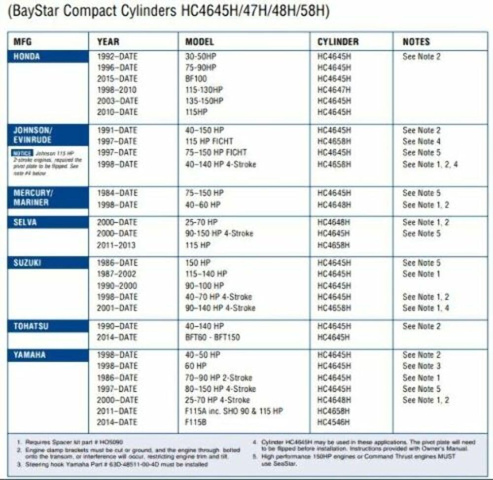 Teleflex BAYSTAR OB Compact Short Plate