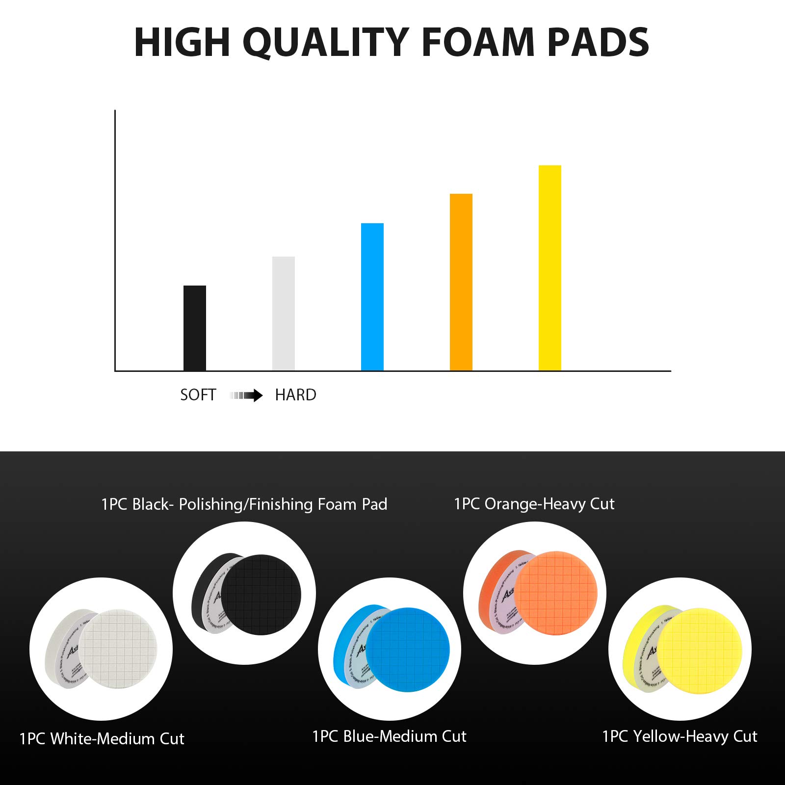 Avid Power 6 Inch Buffing Pads Set - 5 Piece Polishing Pad Kit For Cars, Boats & More - View #13