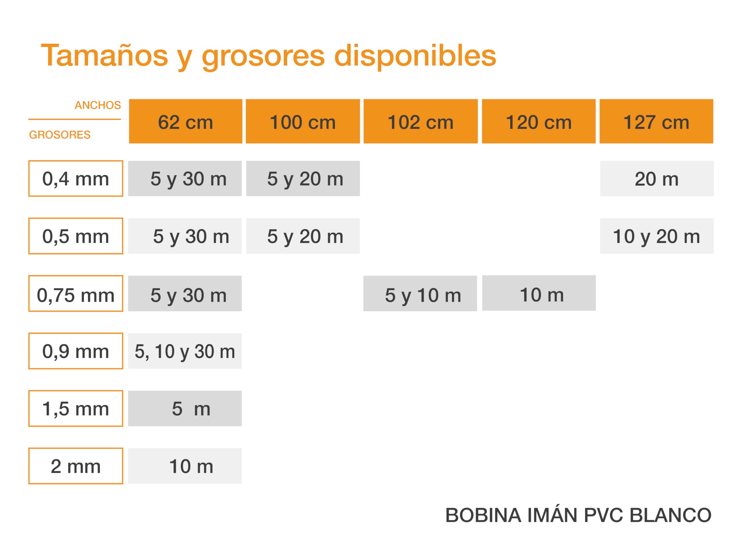 Flexibler Magnet PVC-Spule 62 cm-5 m-0.75 mm