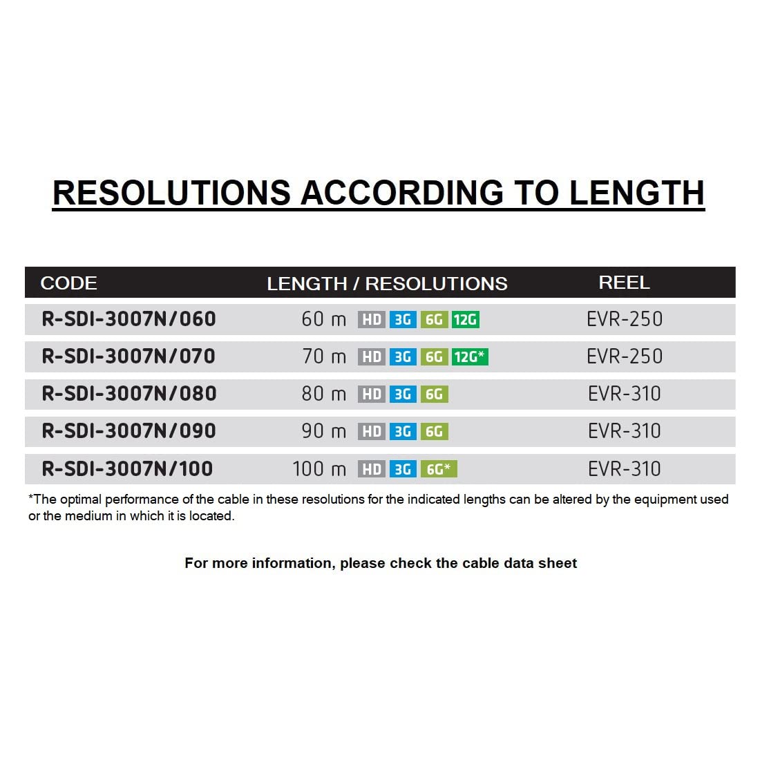 Emelec VíasCom R-SDI-3007N/100 – 100m Cable Video 4K-UHD 6G-SDI (1.0/4.6/7.0) montado en Portacables con BNC 4K-UHD – Conductor Unifilar – Color Negro – PVC Flexible