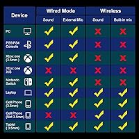 Vista 2 de YOTMS Auriculares para juegos para PS5, PS4, PC, Switch, Xbox One, auriculares inalámbricos Bluetooth sobre la oreja para laptop, tablet, Q8 2 en 1