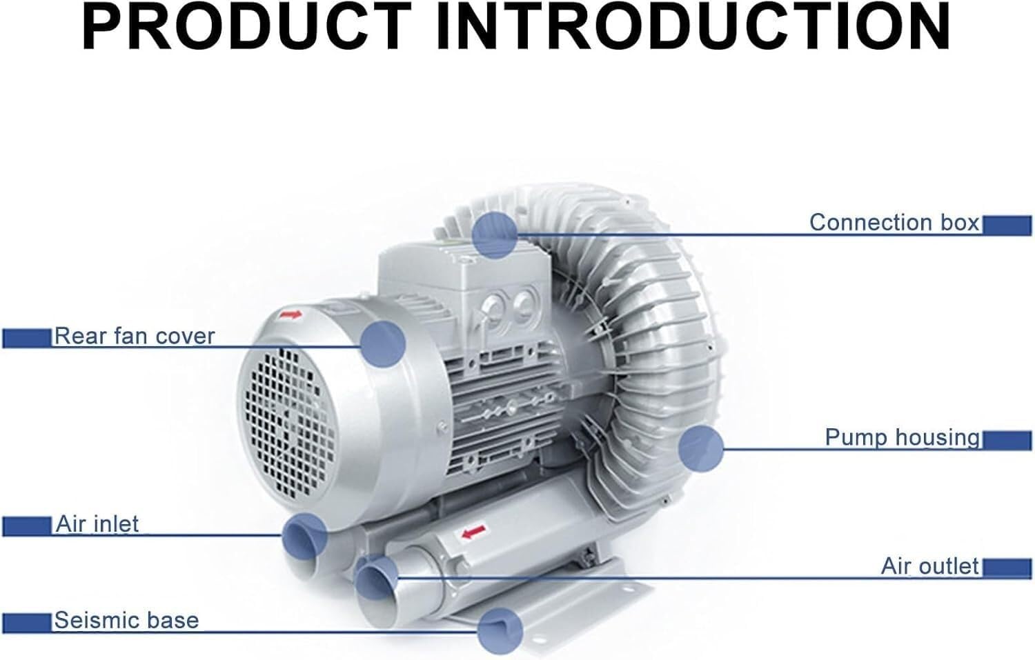 Bomba de Aire regenerativa eléctrica monofásica/trifásica 0.16-2.04HP Soplador de Anillo vorticial para aireación de Aguas residuales acuarios hidroponía fosas sépticas(550W/220V)