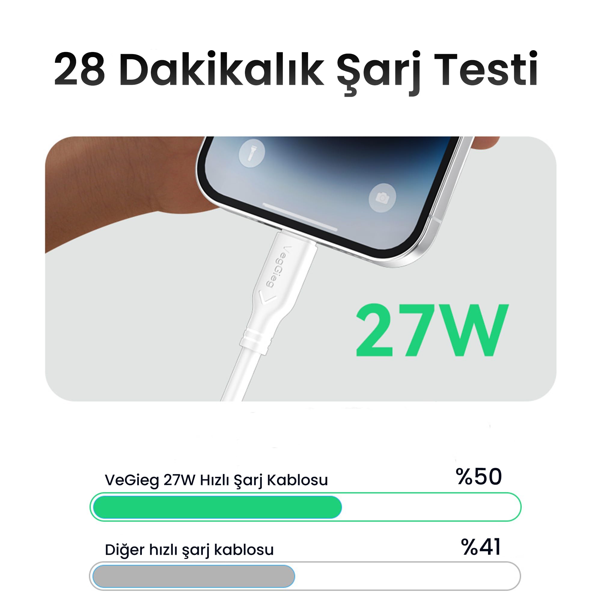 VegGieg 27W Type-C to Lightning iPhone iPad ile Uyumlu PD Hızlı Şarj ve Data Kablosu 1.2 Metre