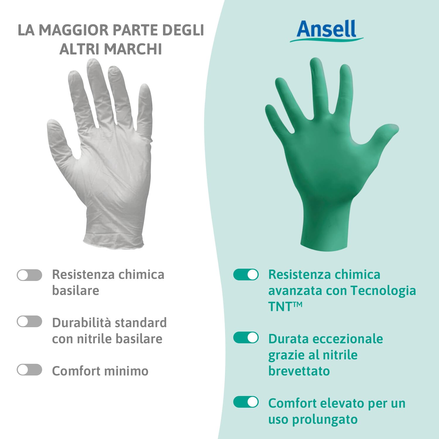 Ansell TouchNTuff 92-600 Guanti Monouso in Nitrile, Senza Polvere, Alta Resistenza Chimica e Meccanica, Protezione degli Alimenti, Usi Professionali e Industriali, Verde, Taglia L (100 Guanti)