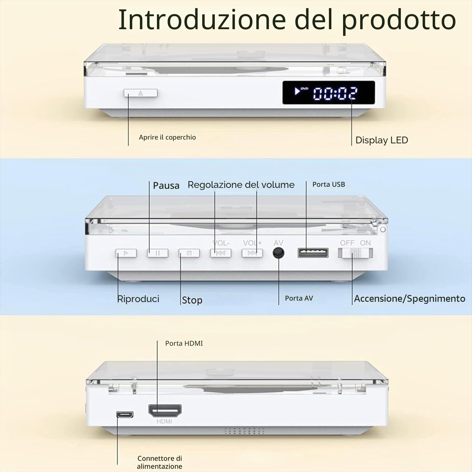 Lettore DVD Super Slim Compatto per TV con Altoparlante HiFi Integrato, Uscita USB, AUX 3,5mm, PAL/NTSC, HDMI