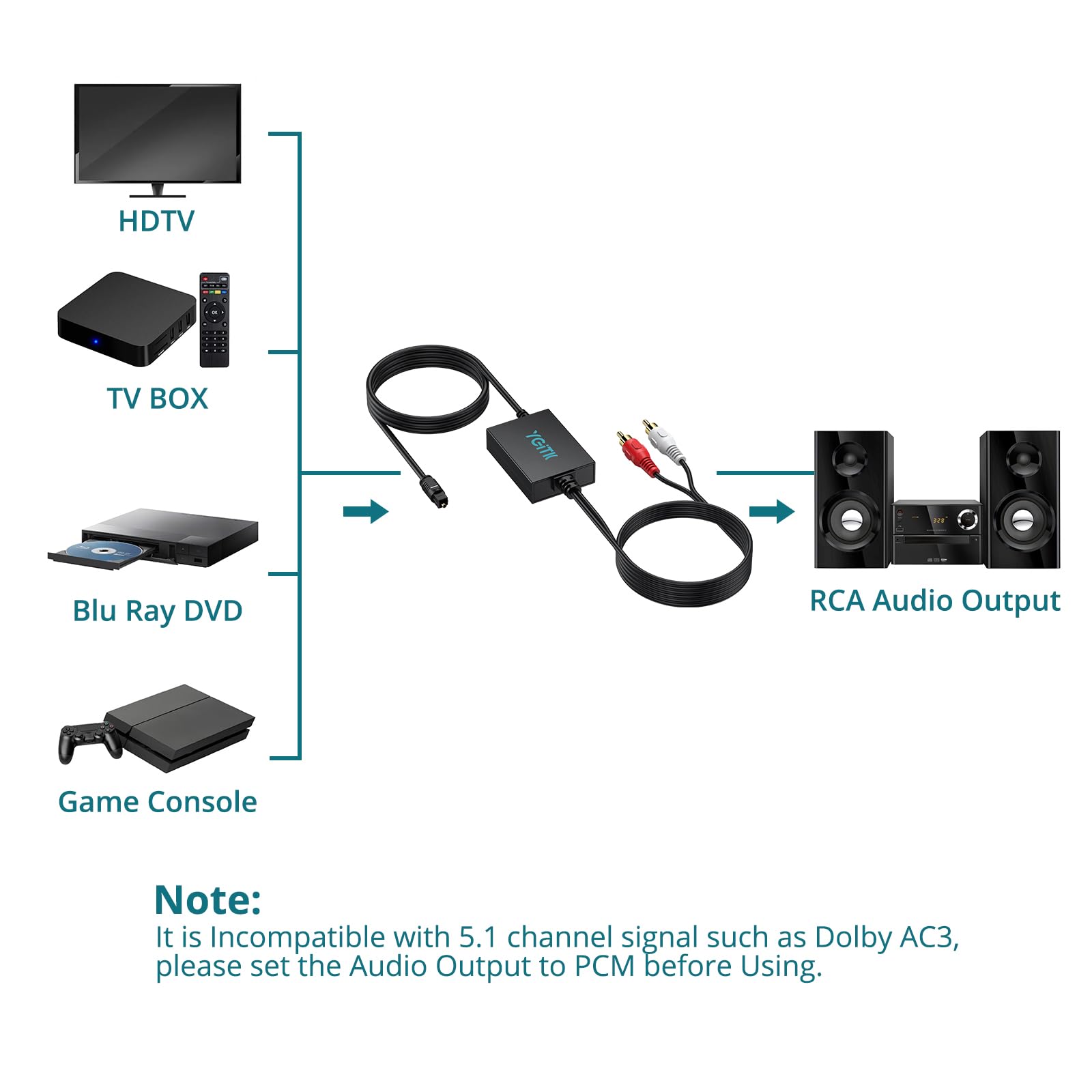 Konwerter Optyczny na RCA z Kablem 2.1m, DAC Cyfrowy Audio 192kHz/24bit do TV, Blu-ray, Konsola