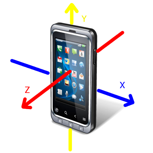 Accelerometer checking of operations - App on Amazon Appstore
