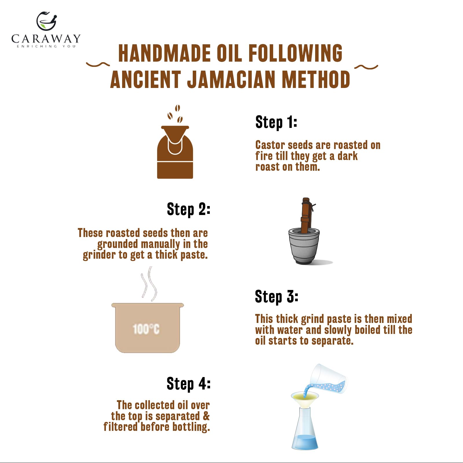 Caraway Jamaican Black Castor Oil - Cold-Pressed & Organic, Natural, 118 ml (Pack of 1) - Image 2