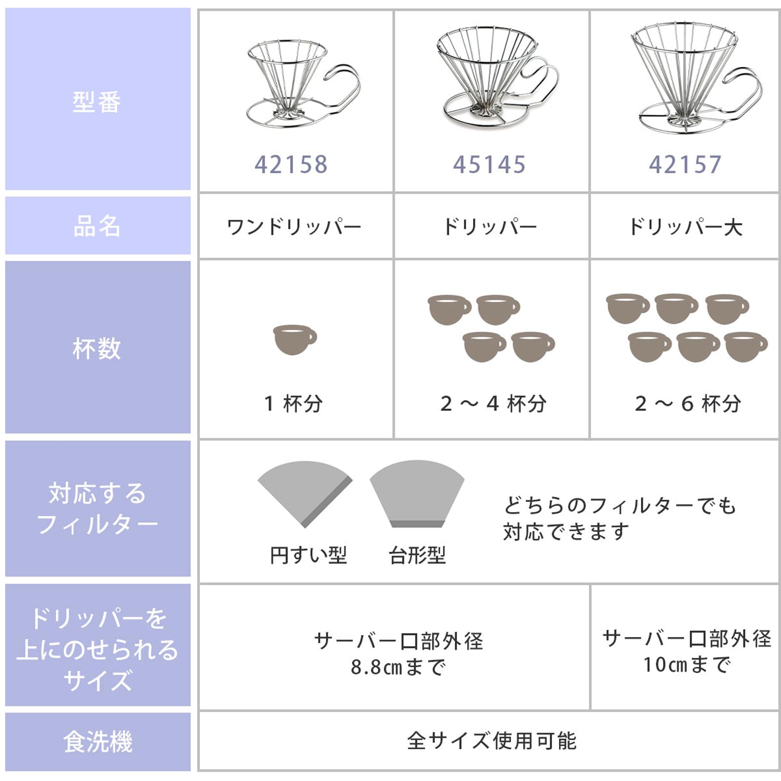 Tokyo Matcha Selection - KOGU - Gocciolatore per caffè in filo inossidabile - 3 dimensioni [Spedizione standard da SAL: NO numero di tracciamento e assicurazione] (L (2-6 tazze)