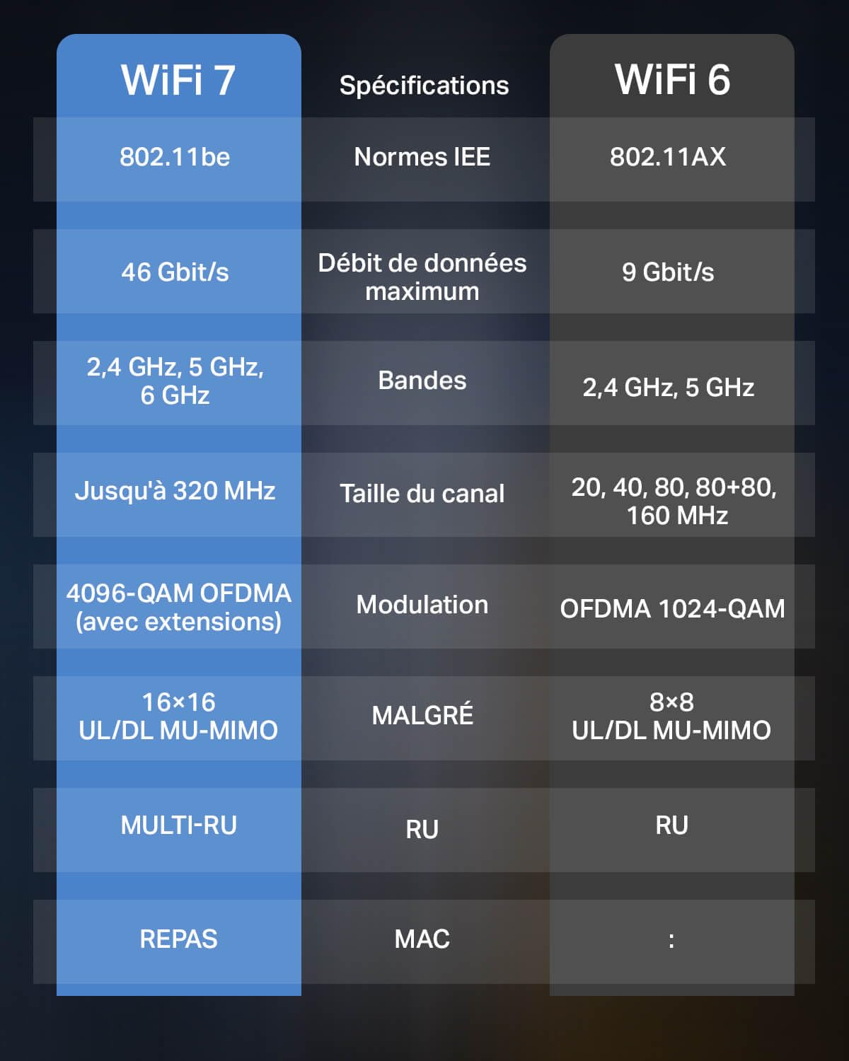 TP-Link Archer BE3600 Routeur WiFi 7, Vitesse jusquà 3,6 Gbit/s, bi-Bande, 2 Ports 2.5G, USB 3.0, 4 antennes à Haute Performance, EasyMesh, WPA3, Contrôle Parental, Antivirus intégré
